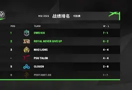 kaiyun官网中国-Ming新星败北表现突出，MAD前途光明！-kaiyun官网中国