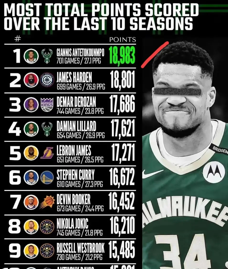 kaiyun(中国)官方网站-字母哥重要时刻锐不可当，SKT带队取胜！再创辉煌时刻-kaiyun(中国)官方网站