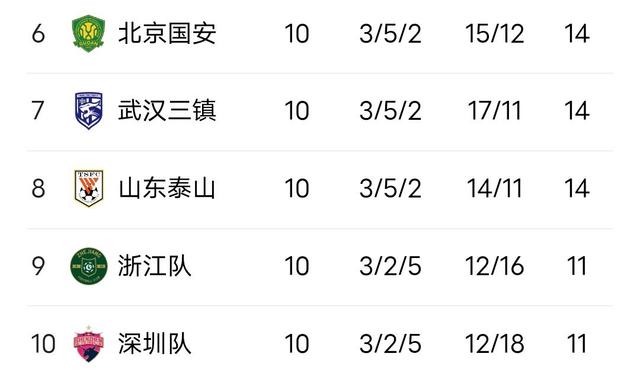 开云体育最新网址-集结日上海申花调整名单以备社区盾，调整名单环节打磨，管理层满意，训练强度明显提升的简单介绍-开云体育最新网址